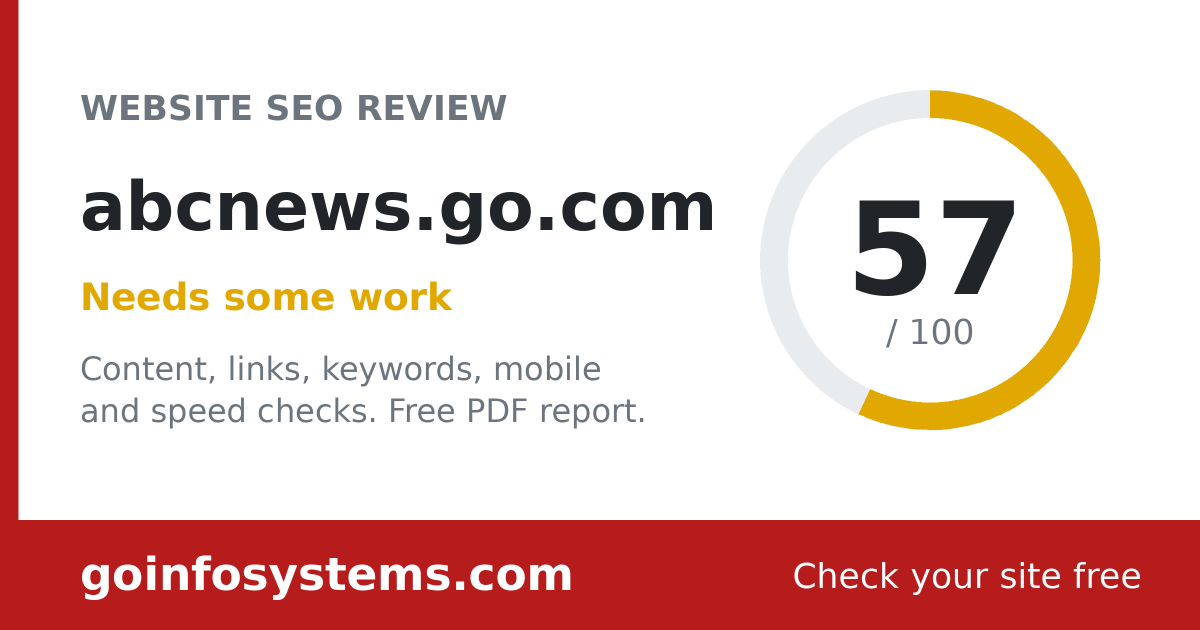 abcnews.go.com - Scoren er 57/100
