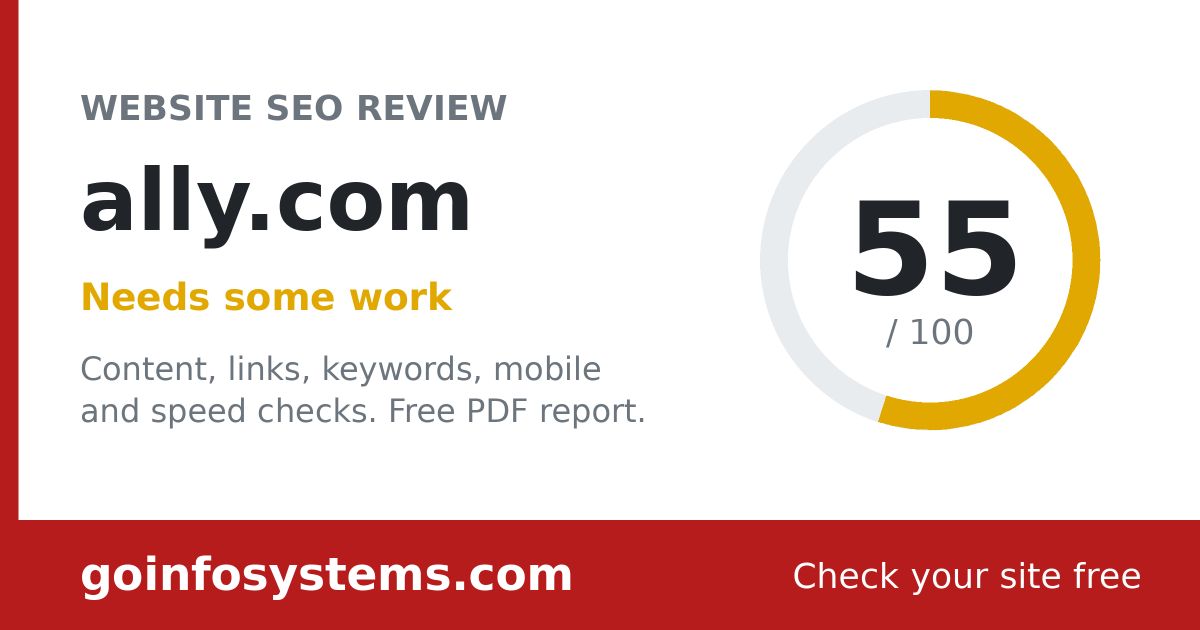 ally.com - The score is 55/100