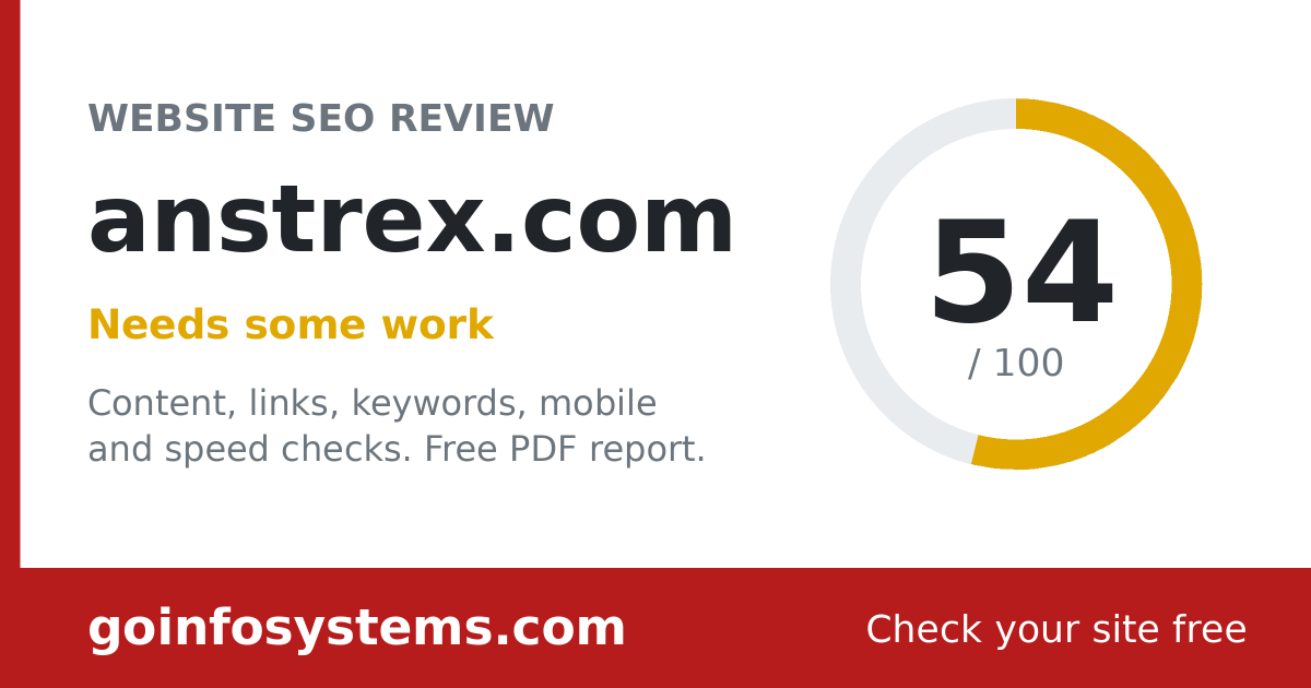 anstrex.com - The score is 54/100