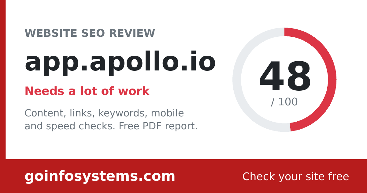 app.apollo.io - The score is 48/100