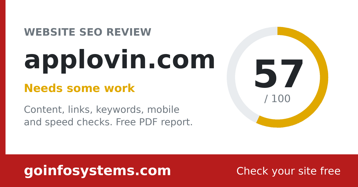 applovin.com - The score is 57/100