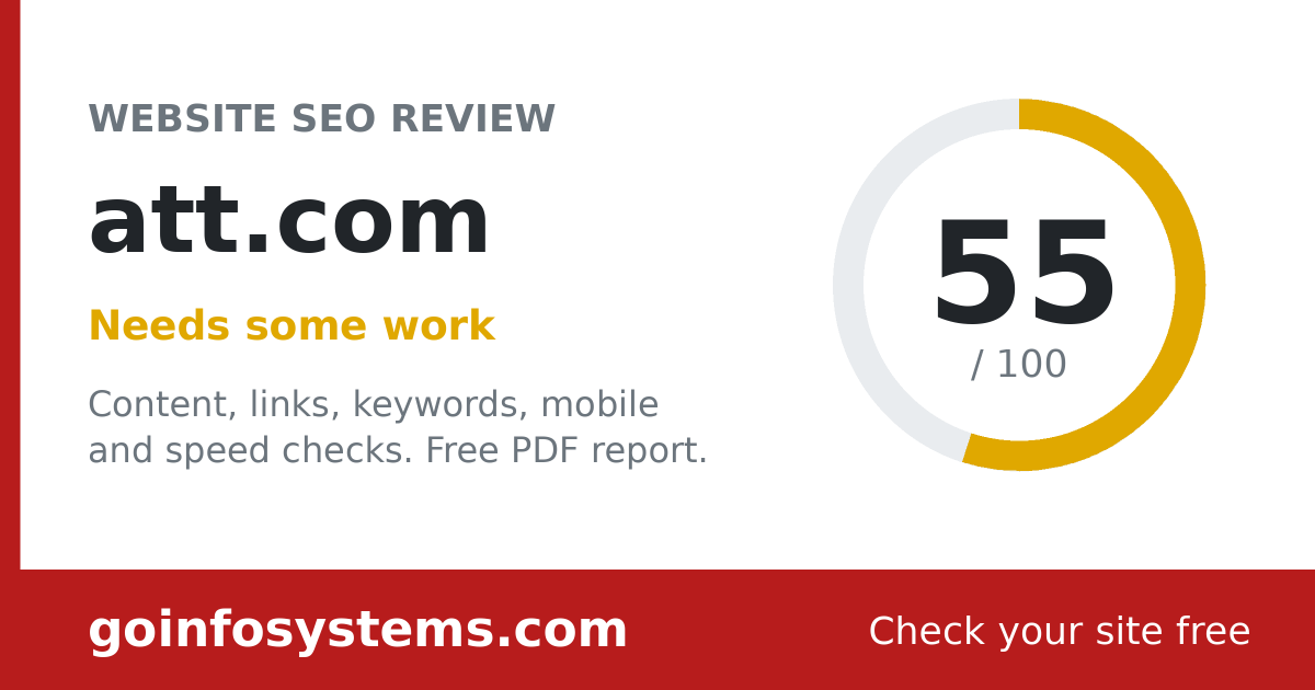 att.com - The score is 55/100