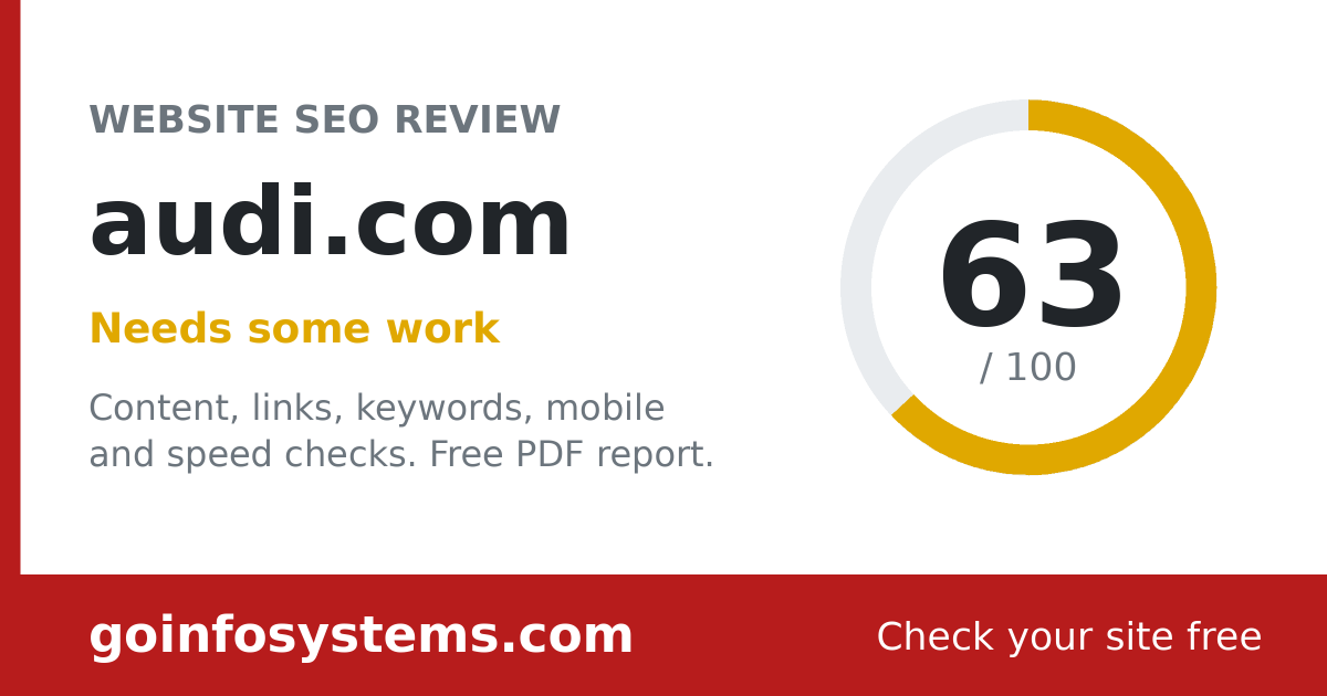 audi.com - The score is 63/100