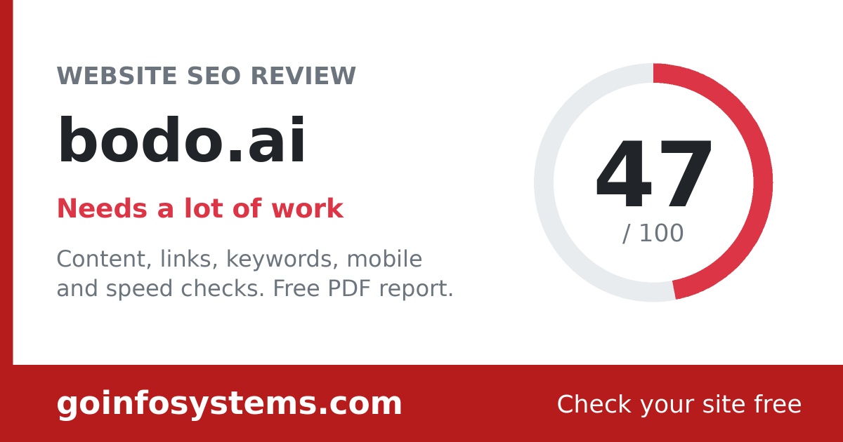 bodo.ai - La puntuación es 47/100