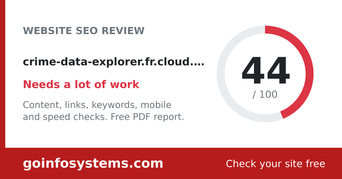 crime-data-explorer.fr.cloud.gov - Der Wert ist 44/100