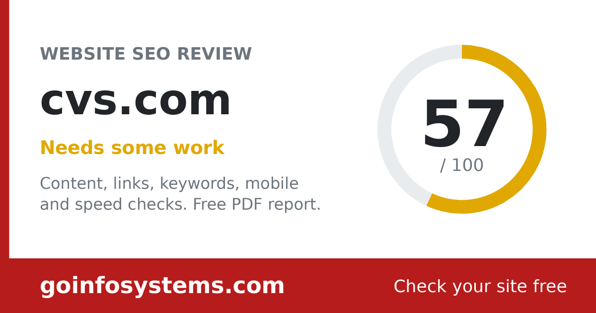 cvs.com - Scoren er 57/100