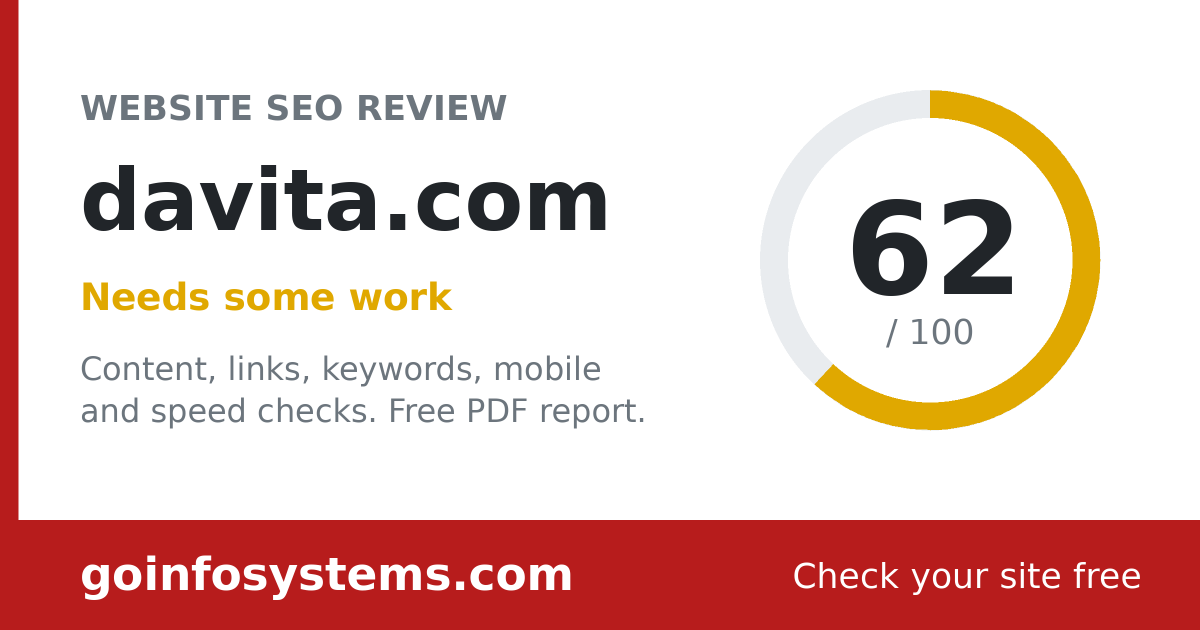 davita.com - The score is 62/100