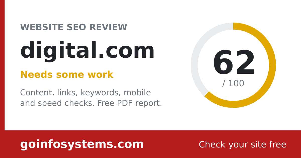 digital.com - The score is 62/100