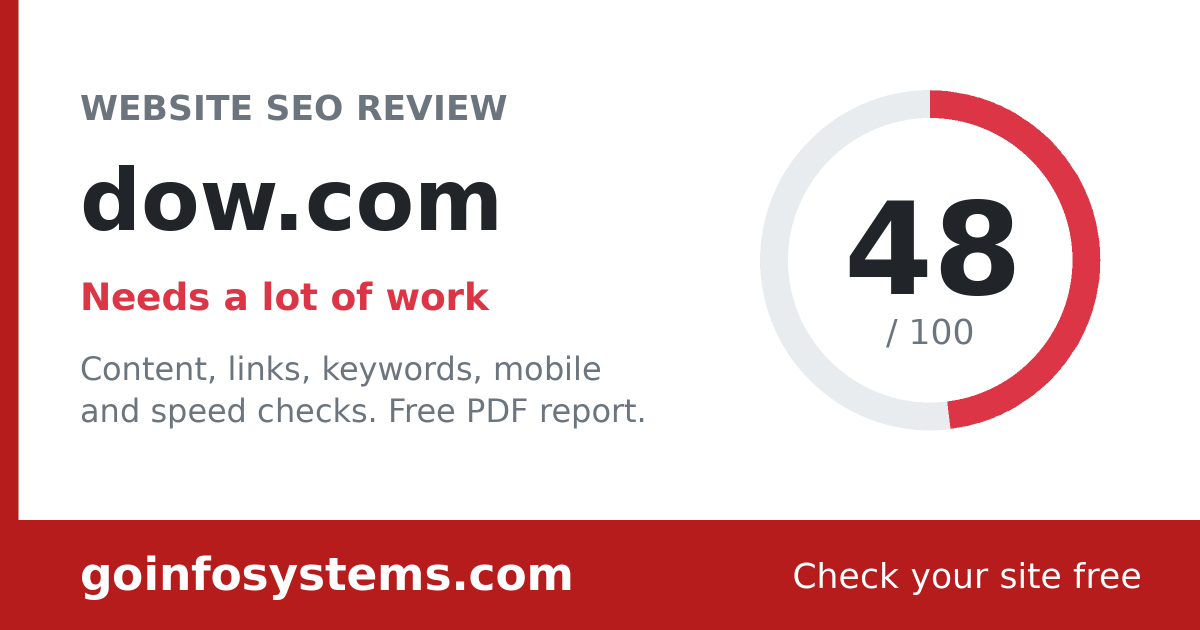 dow.com - The score is 48/100
