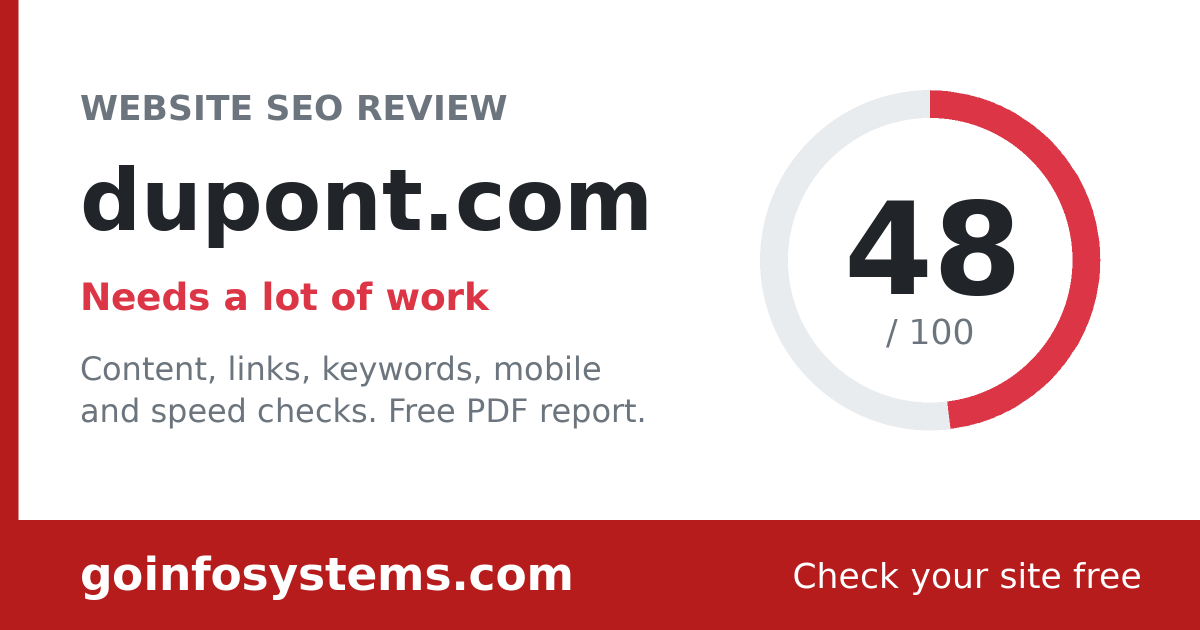 dupont.com - Der Wert ist 48/100