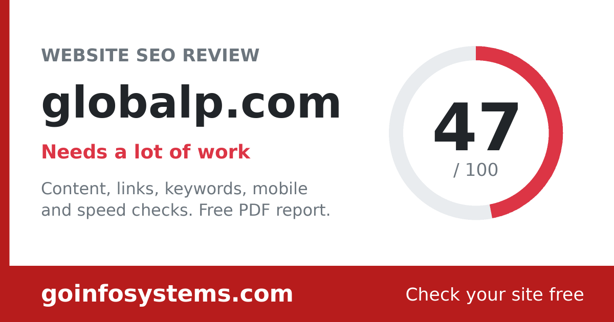 globalp.com - Der Wert ist 47/100