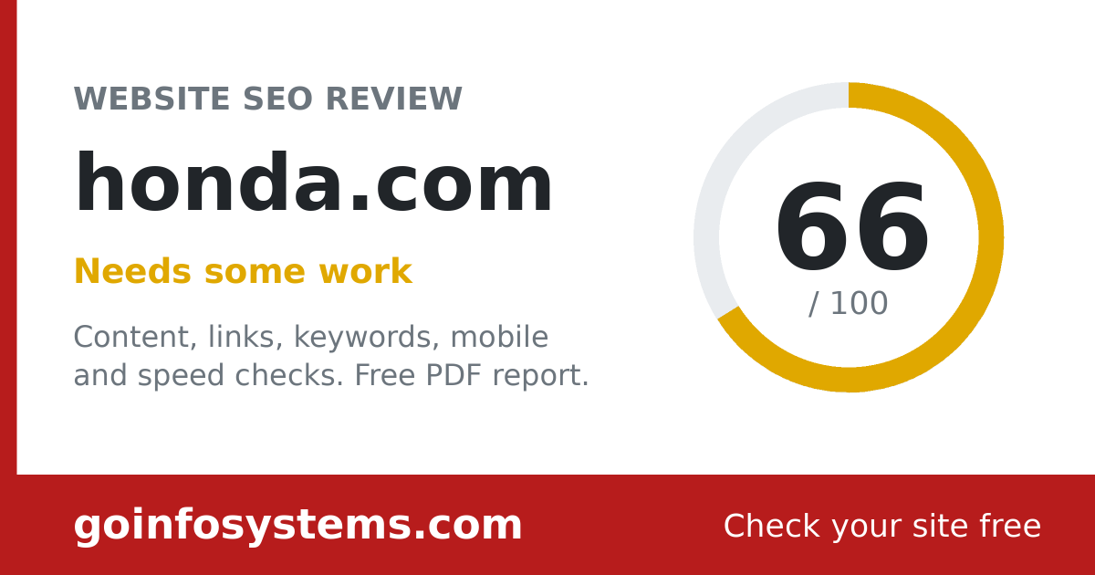 honda.com - The score is 66/100