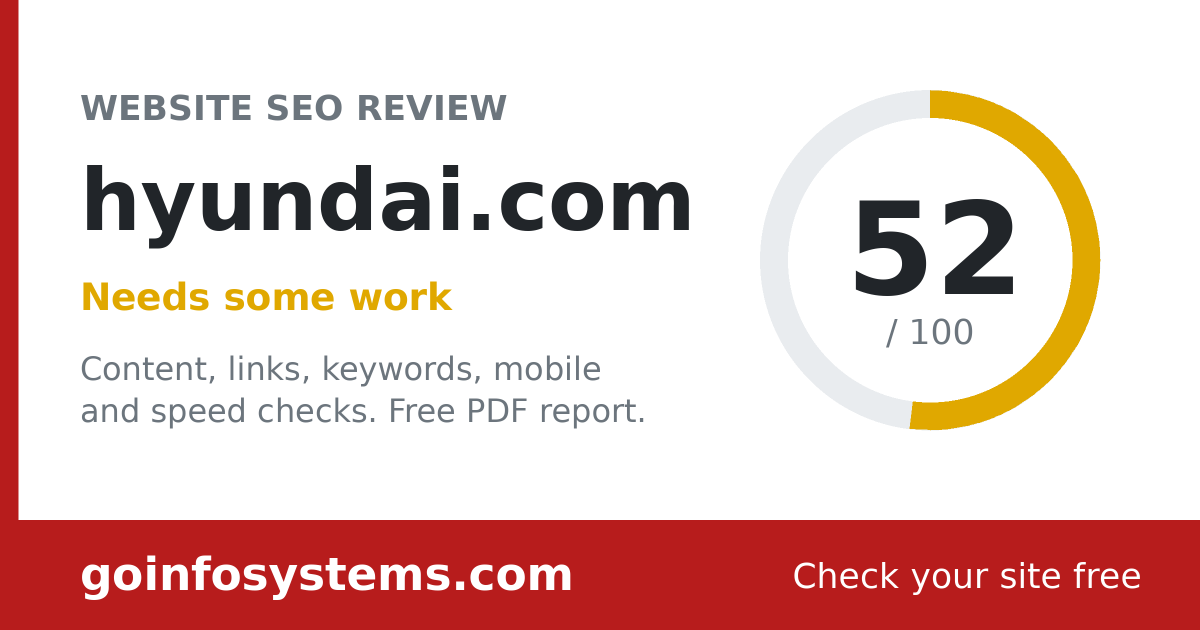 hyundai.com - Der Wert ist 52/100
