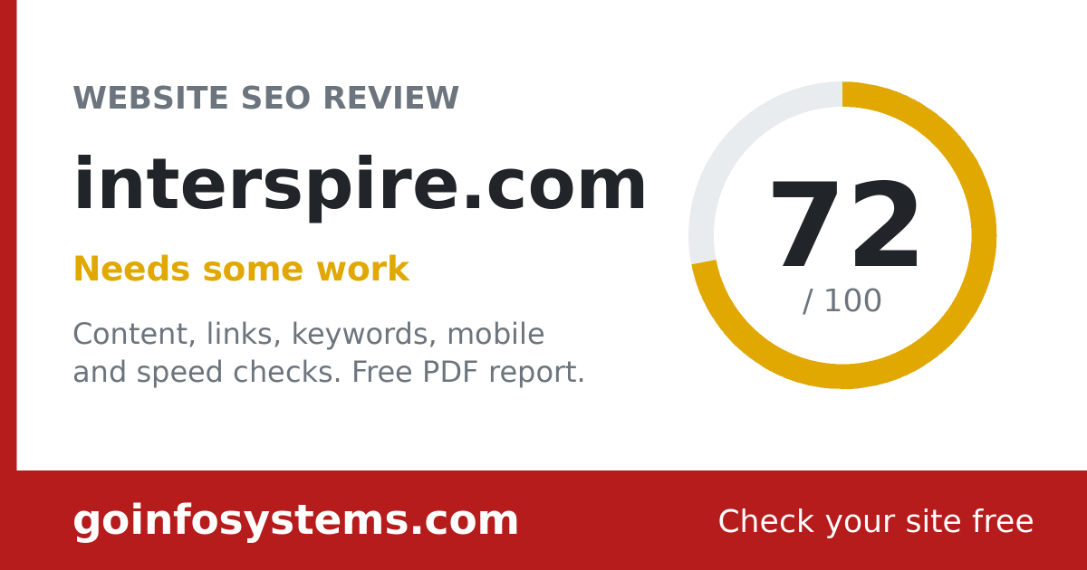 interspire.com - De score is 72/100