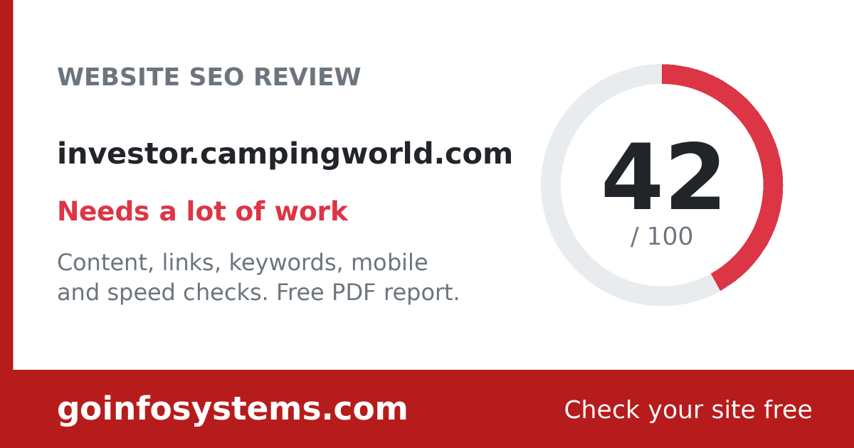 investor.campingworld.com - Scoren er 42/100