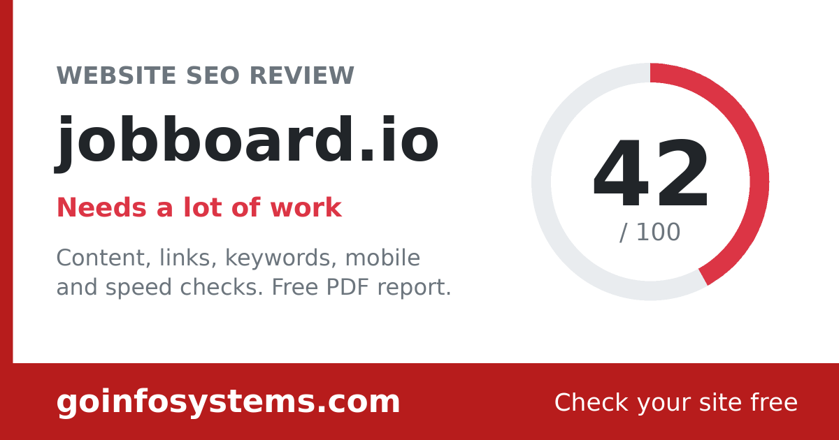 jobboard.io - The score is 42/100