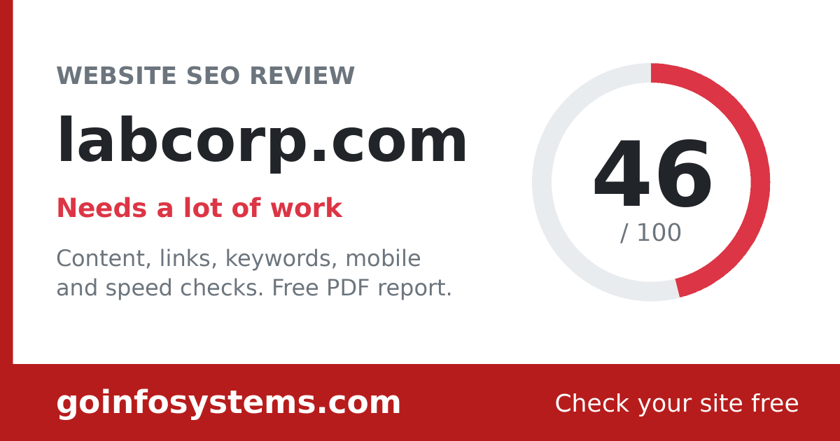 labcorp.com - Der Wert ist 46/100