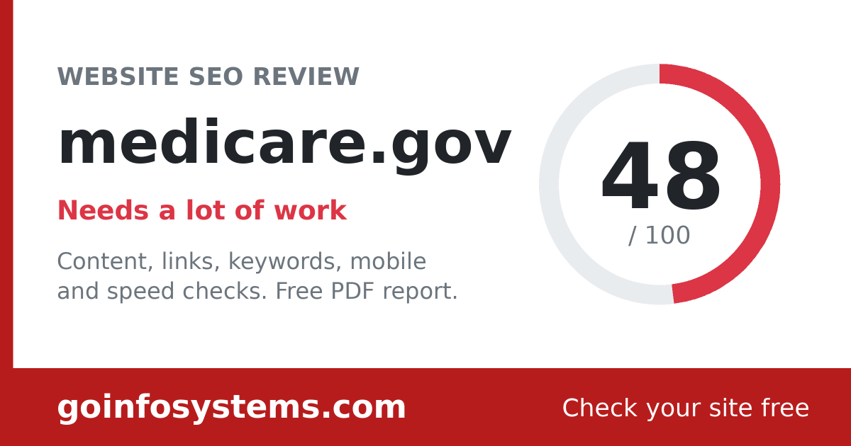 medicare.gov - De score is 48/100