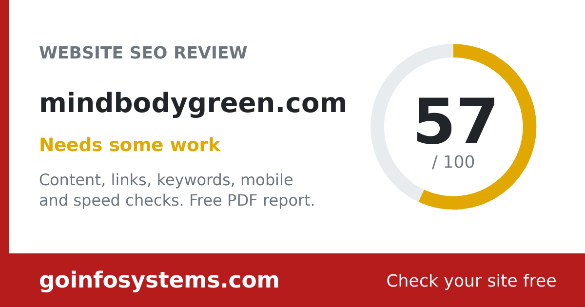 mindbodygreen.com - Scoren er 57/100