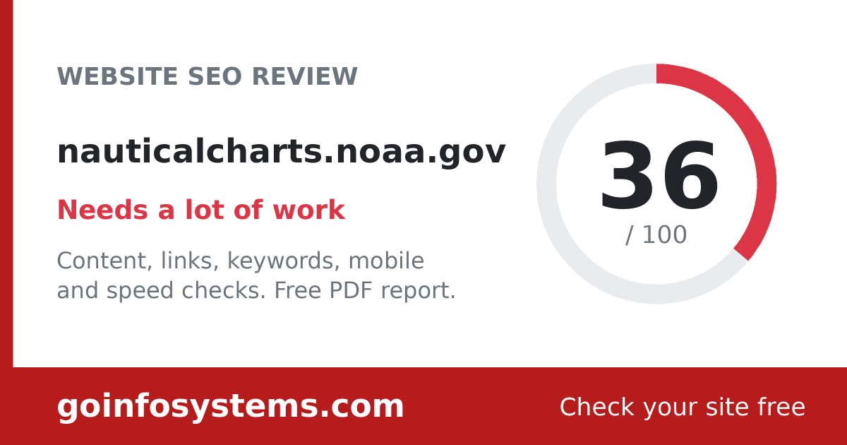 nauticalcharts.noaa.gov - Scoren er 36/100