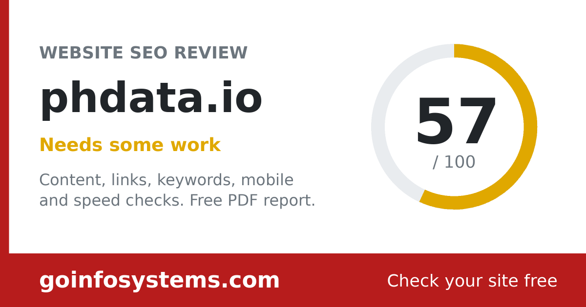 phdata.io - The score is 57/100