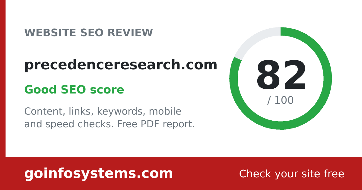 precedenceresearch.com - The score is 82/100