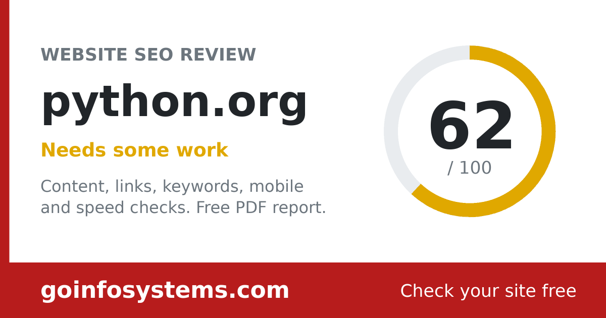 python.org - Il punteggio e 62/100