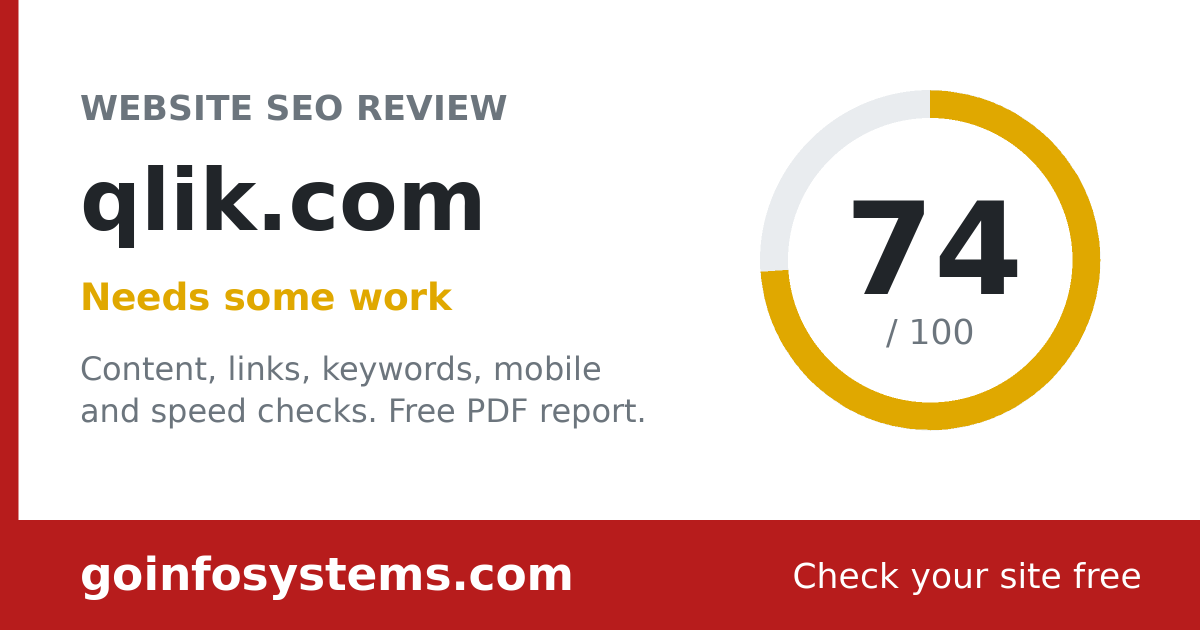 qlik.com - The score is 74/100