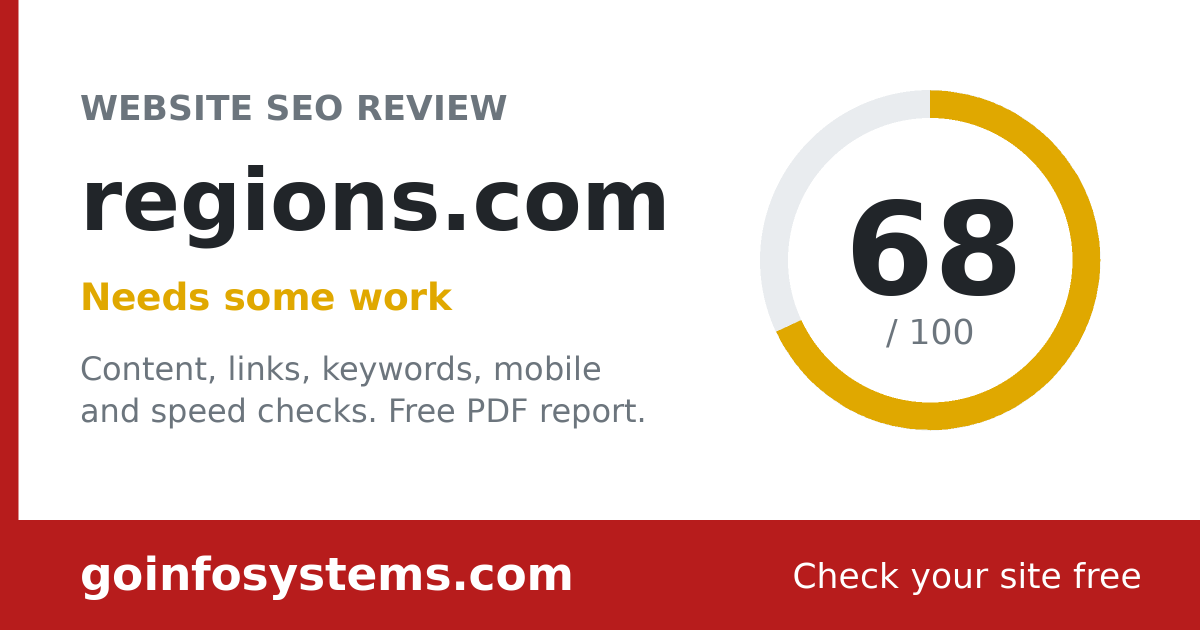 regions.com - The score is 68/100