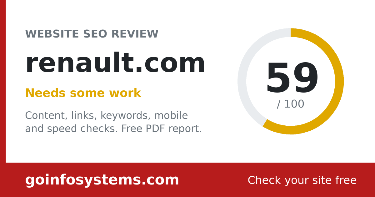 renault.com - Scoren er 59/100
