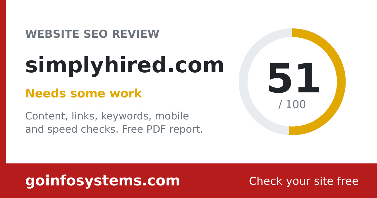 simplyhired.com - The score is 51/100