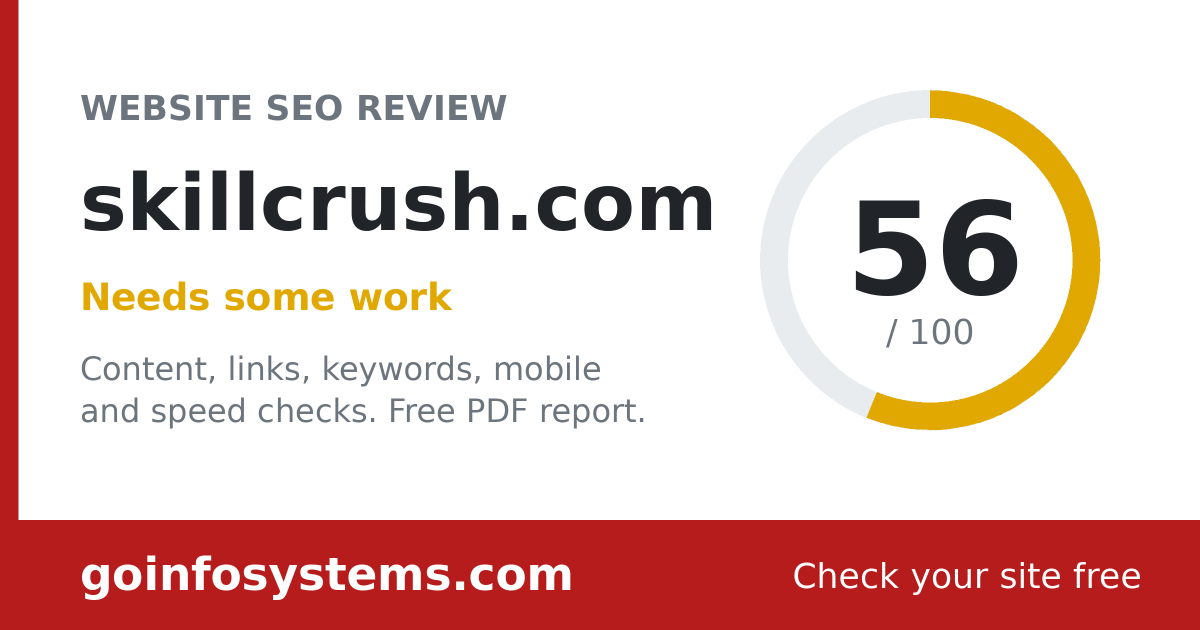 skillcrush.com - Scoren er 56/100