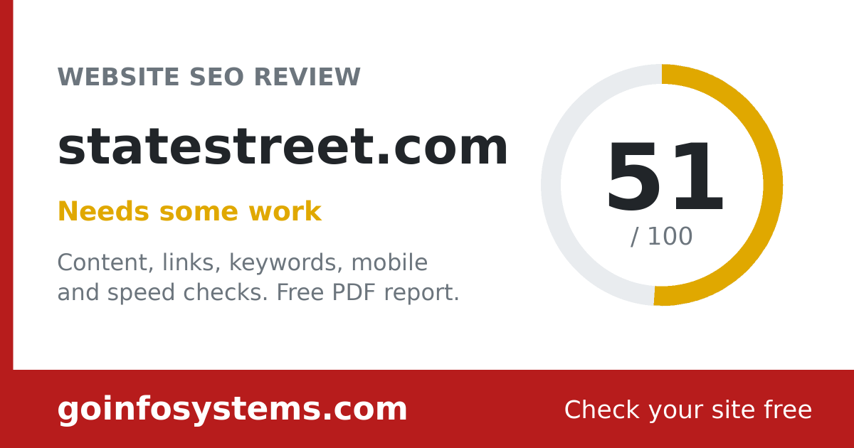 statestreet.com - The score is 51/100