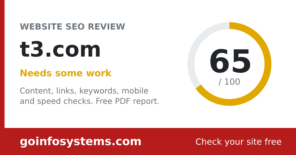 t3.com - The score is 65/100