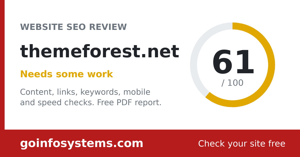 themeforest.net - Scoren er 61/100