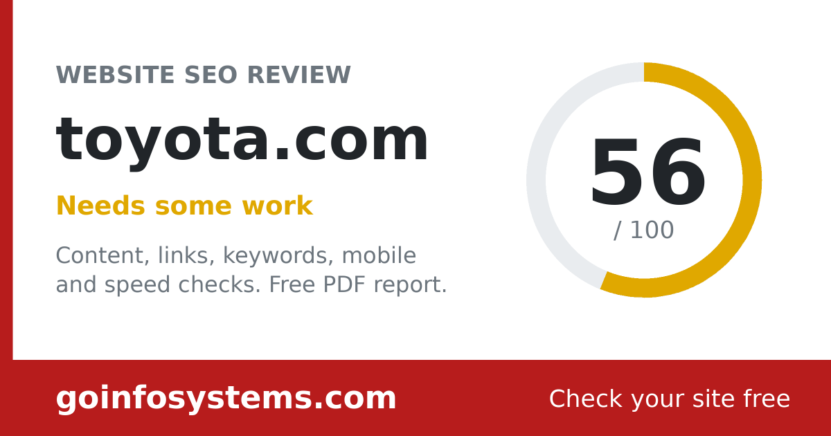 toyota.com - Scoren er 56/100