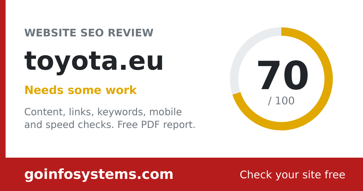 toyota.eu - The score is 70/100