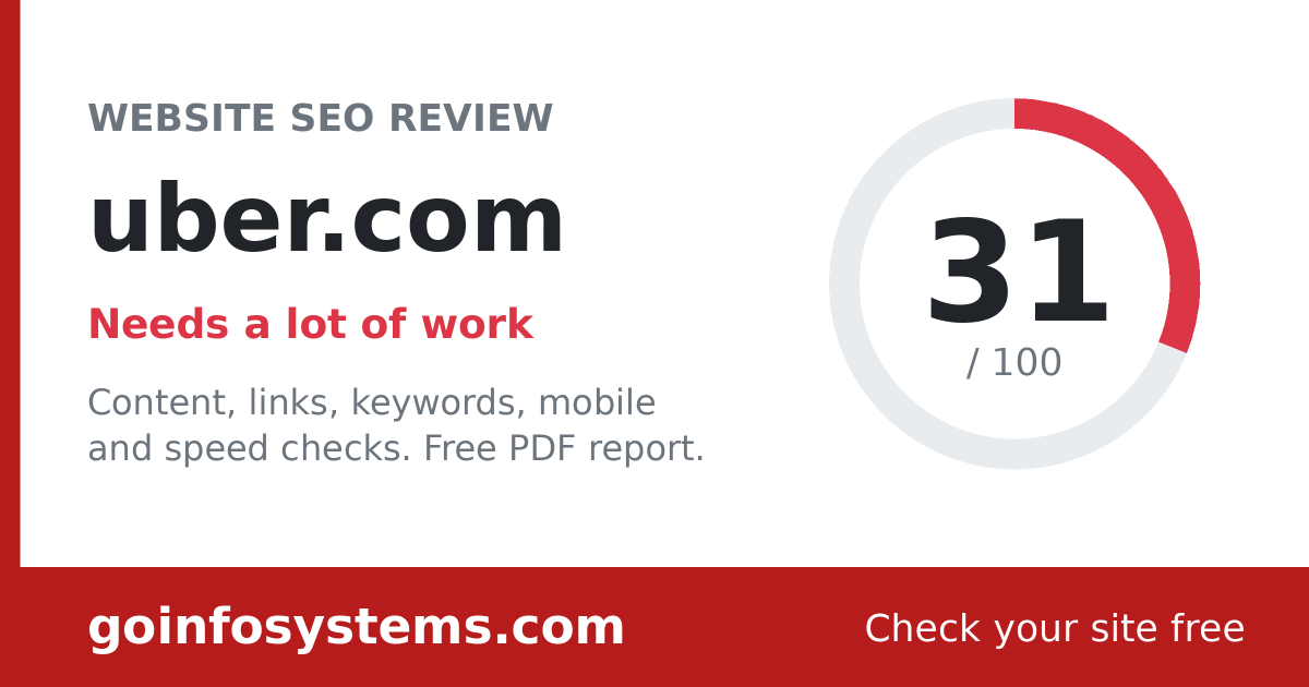 uber.com - De score is 31/100