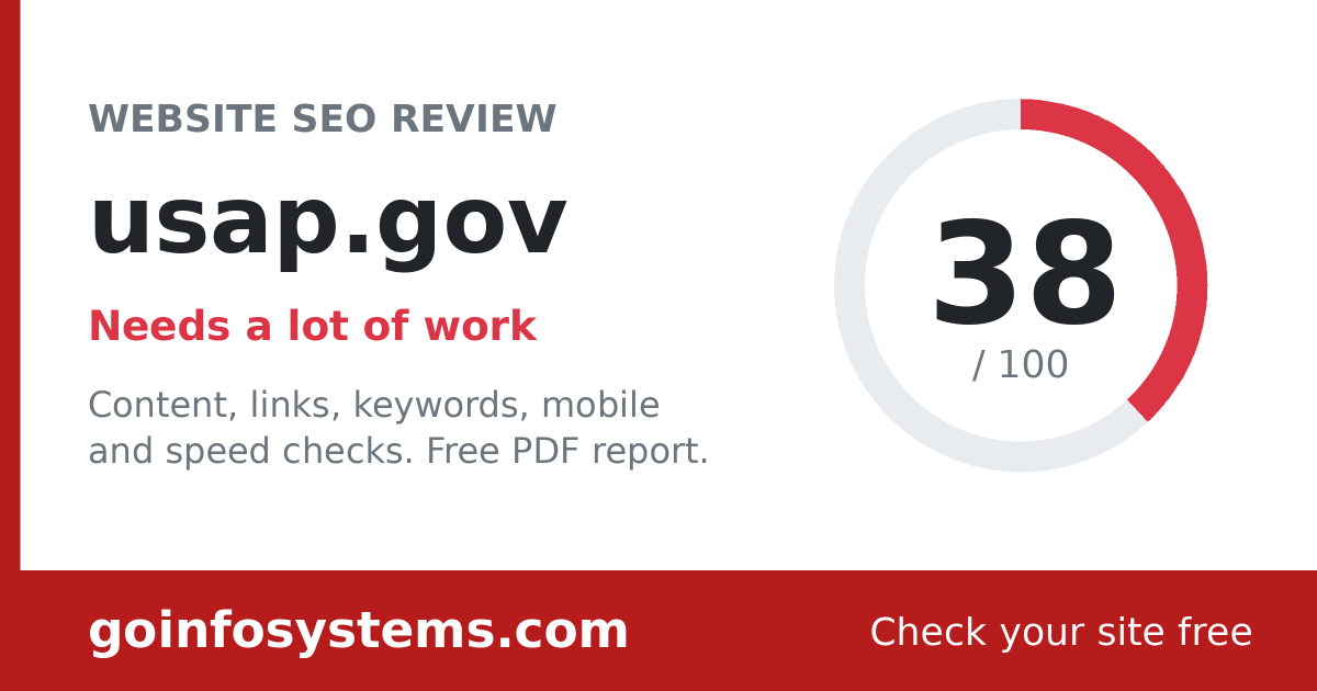 usap.gov - The score is 38/100