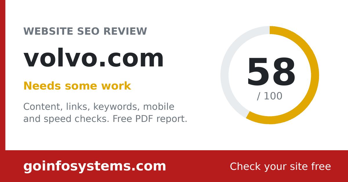 volvo.com - The score is 58/100