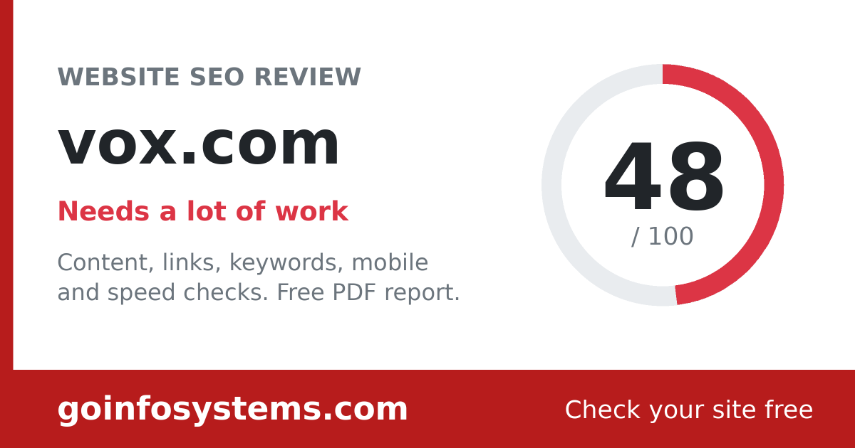 vox.com - The score is 48/100