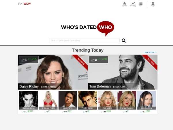 whosdatedwho.com